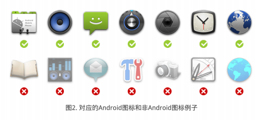 AndroidӾƹ淶ֲ