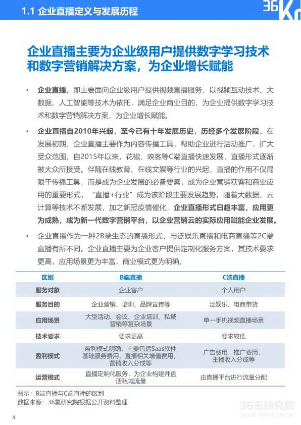 2020年中国企业直播研究报告_05_2.jpg