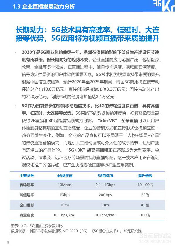 2020年中国企业直播研究报告_09_2.jpg