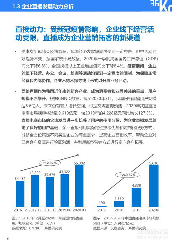 2020年中国企业直播研究报告_07_2.jpg