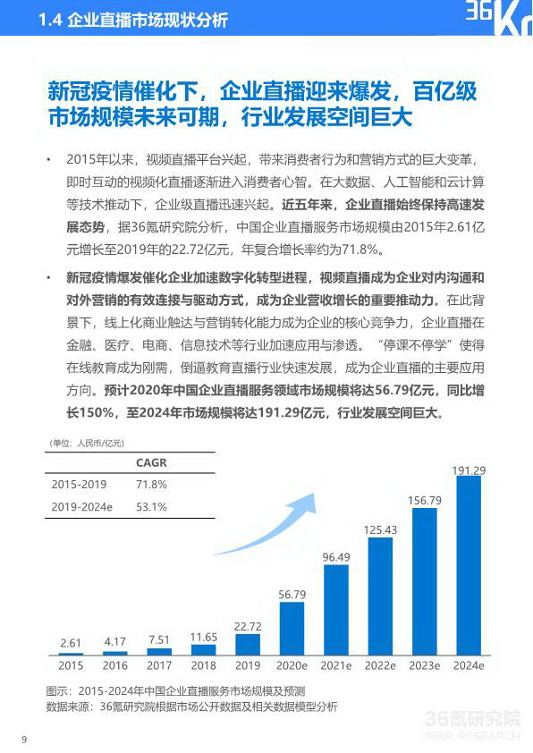 2020年中国企业直播研究报告_10_2.jpg