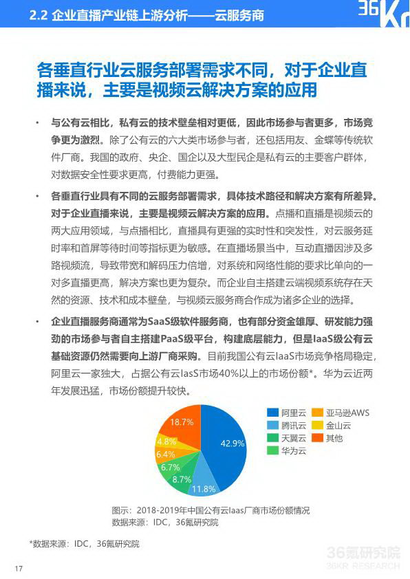 2020年中国企业直播研究报告_18_2.jpg