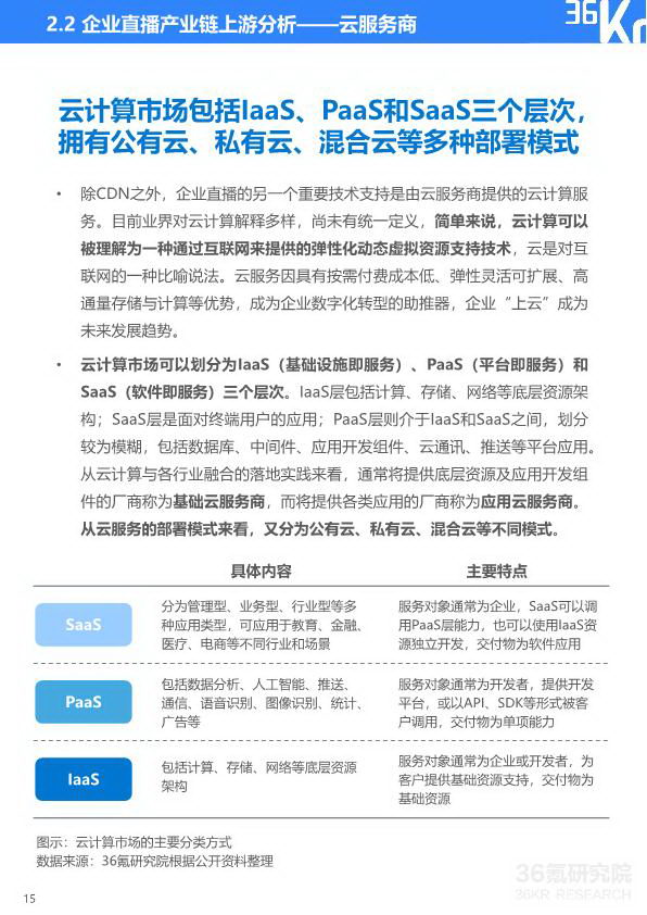 2020年中国企业直播研究报告_16_2.jpg
