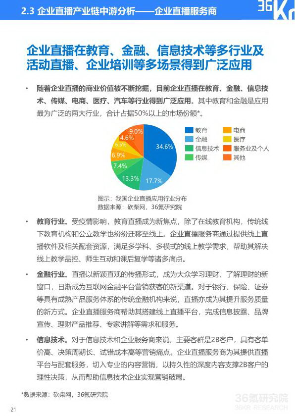 2020年中国企业直播研究报告_22_2.jpg