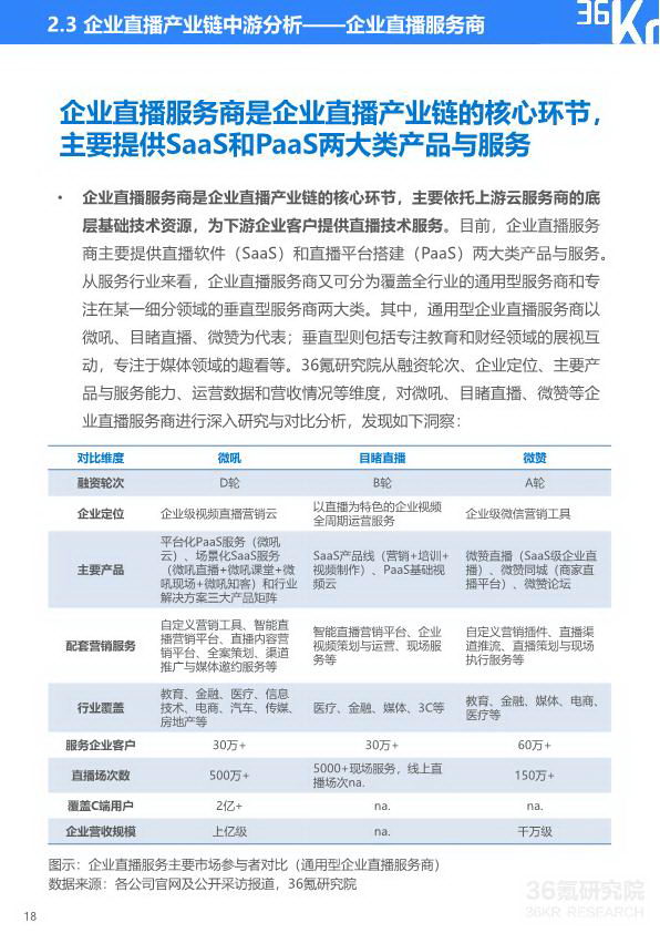 2020年中国企业直播研究报告_19_2.jpg