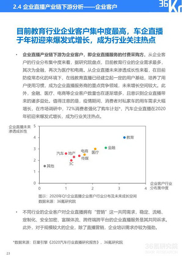 2020年中国企业直播研究报告_24_2.jpg