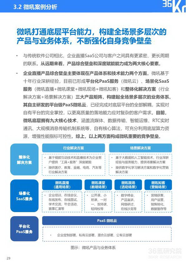 2020年中国企业直播研究报告_30_2.jpg