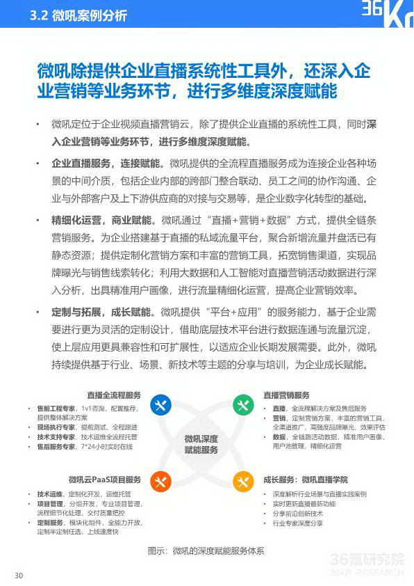 2020年中国企业直播研究报告_31_2.jpg