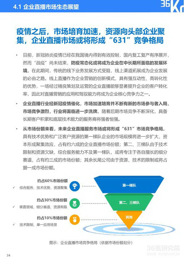 2020年中国企业直播研究报告_35_2.jpg