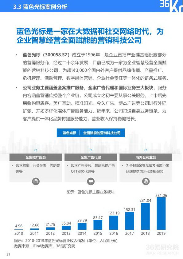 2020年中国企业直播研究报告_32_2.jpg