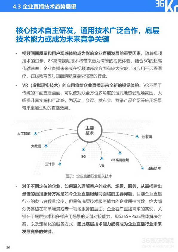 2020年中国企业直播研究报告_37_2.jpg