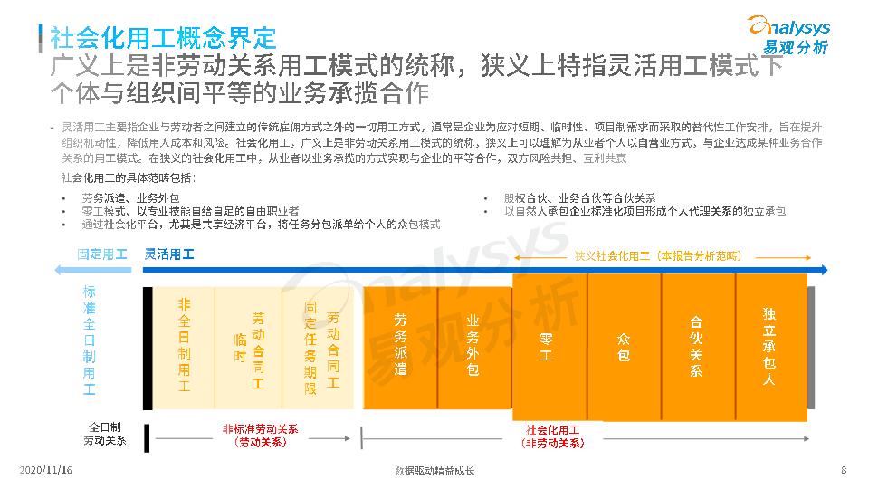 2020年中国社会化用工发展白皮书_08.jpg