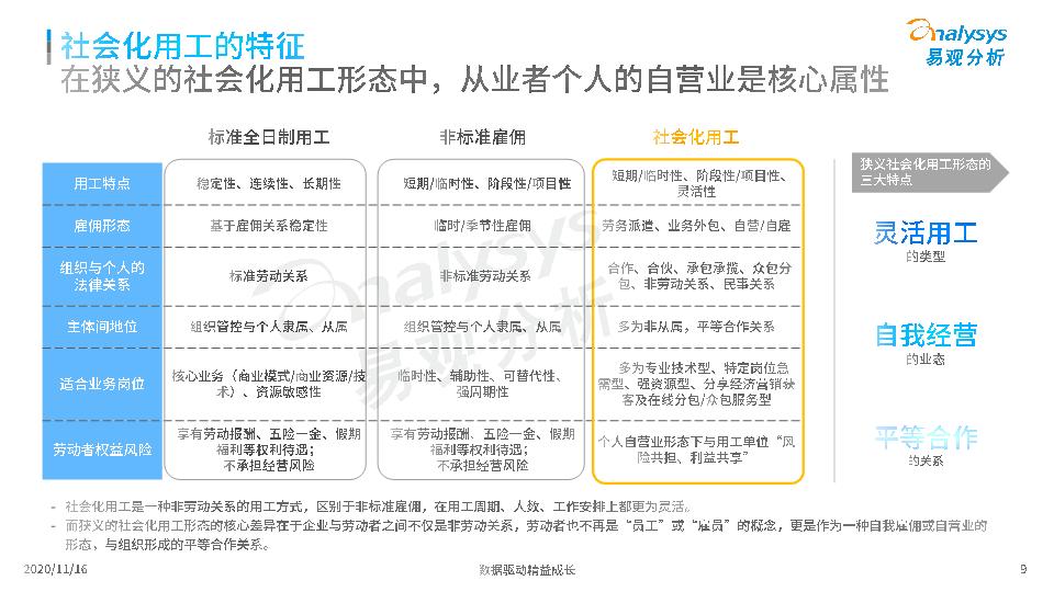 2020年中国社会化用工发展白皮书_09.jpg