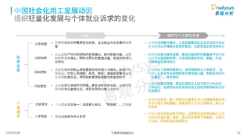 2020年中国社会化用工发展白皮书_16.jpg